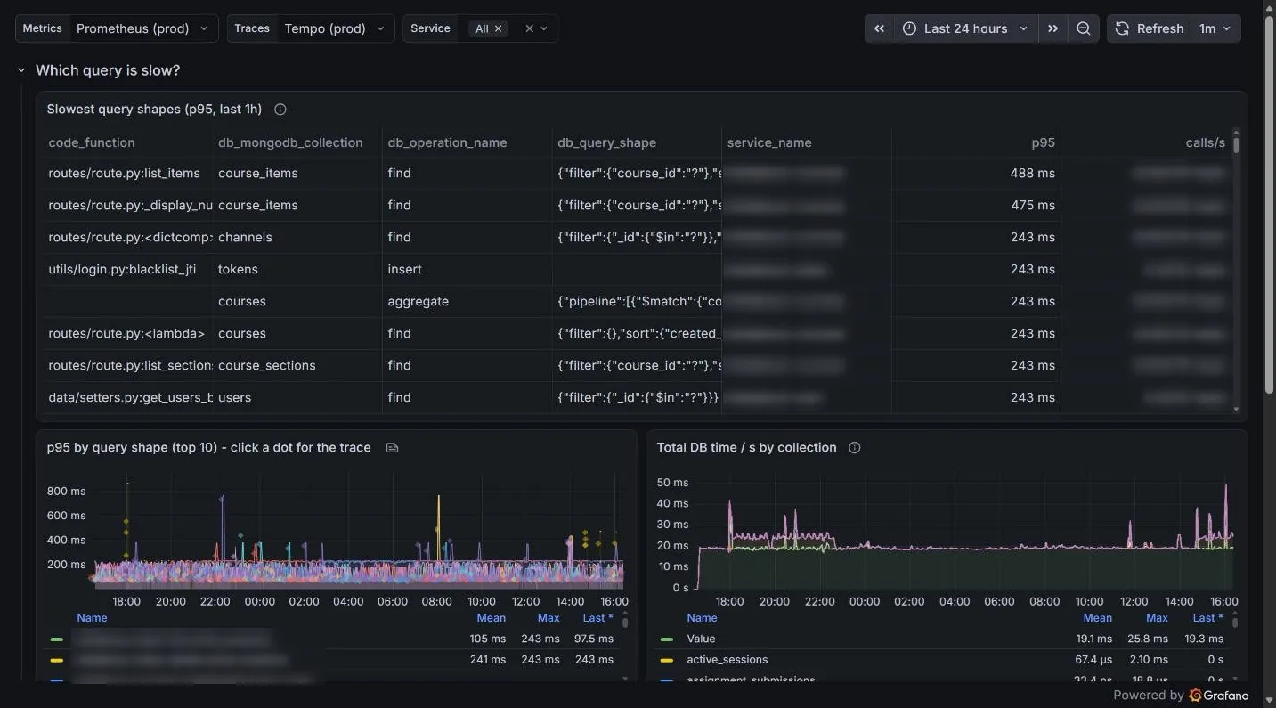 Slow queries: query shape, collection, calling function, p95 and calls per second